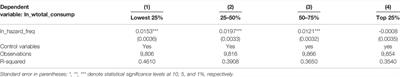 How do Geohazards Affect Household Consumption: Evidence From China